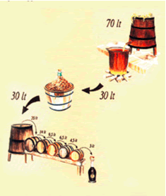 The Traditional Balsamic Vinegar Production Process